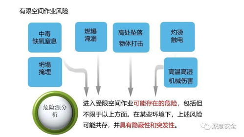 2021年有限空間安全知識培訓與信息安全設備銷售策略